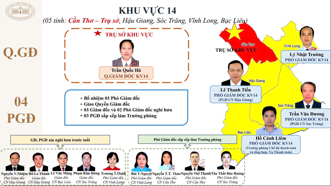 Sau tinh gọn, 15 giám đốc khu vực của NHNN là những ai?- Ảnh 15.