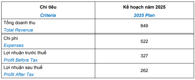 Chứng khoán DNSE muốn huy động hơn 2.200 tỷ đồng từ phát hành cổ phiếu và trái phiếu- Ảnh 1.