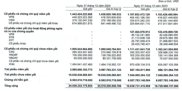 6 công ty chứng khoán đạt lợi nhuận nghìn tỷ năm 2024- Ảnh 1.