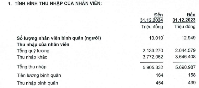 Nhân viên ngân hàng nào có thu nhập cao nhất năm 2024?- Ảnh 2.