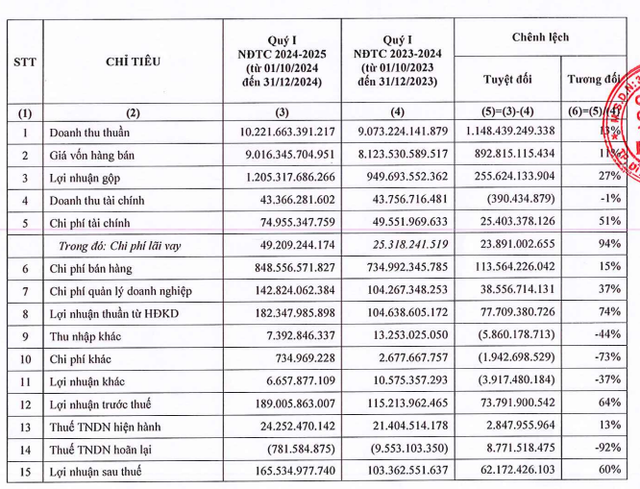 Ngành thép quý IV/2024: 'Ông lớn' tăng trưởng chậm lại, 3 doanh nghiệp báo lỗ- Ảnh 1.