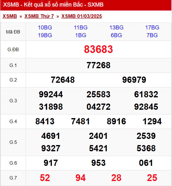 Kết quả XSMB hôm nay ngày 1/3/2025- Ảnh 2.