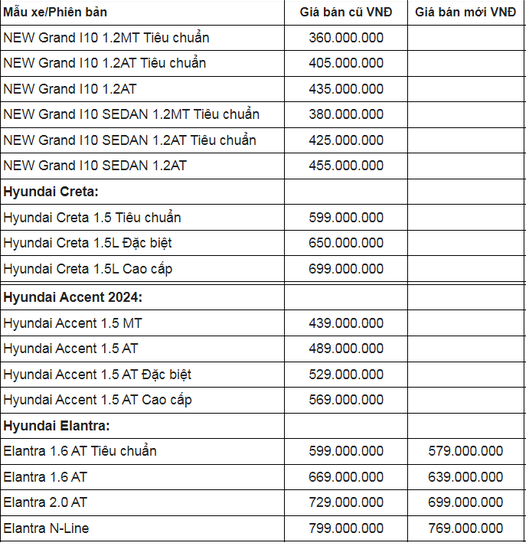 Bảng giá xe ô tô Hyundai Việt Nam tháng 3/2025: Giảm tới 75 triệu đồng nhiều mẫu xe- Ảnh 2.