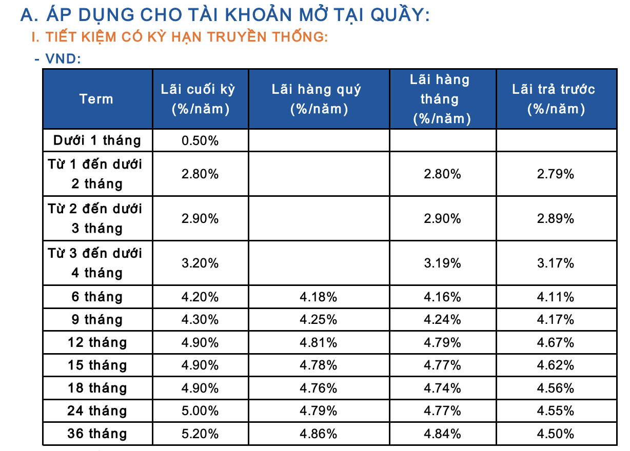 Lãi suất ngân hàng Sacombank mới nhất tháng 3/2025: Kỳ hạn nào có lãi suất cao nhất?- Ảnh 2. Lãi suất ngân hàng Sacombank mới nhất tháng 3/2025: Kỳ hạn nào có lãi suất cao nhất?- Ảnh 2.