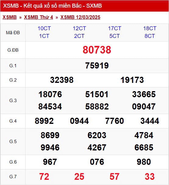 Kết quả XSMB hôm nay ngày 12/3/2025- Ảnh 2. Kết quả XSMB hôm nay ngày 12/3/2025- Ảnh 2.