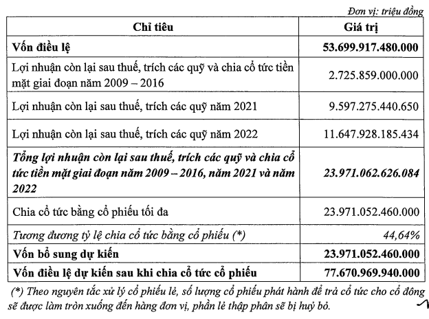 VietinBank muốn tăng vốn vượt 77.600 tỷ đồng, bầu bổ sung 1 thành viên HĐQT- Ảnh 1.