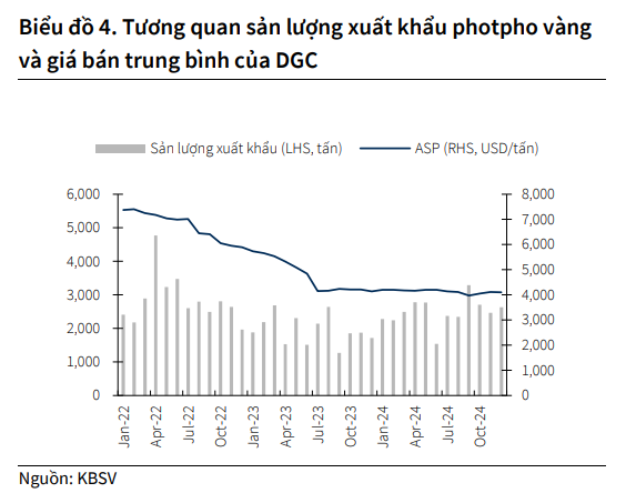 Hóa chất Đức Giang (DGC) ký với "khách sộp", bao tiêu 40% sản lượng của dự án át chủ bài- Ảnh 2.
