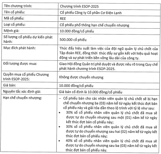 REE lên kế hoạch phát hành 500.000 cổ phiếu ESOP- Ảnh 1.