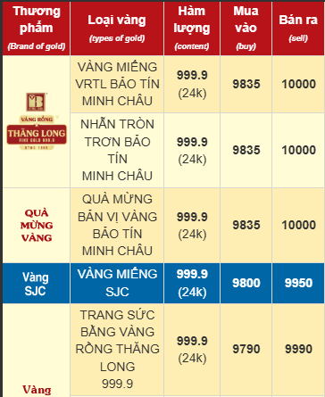 Nhiều người lãi đậm nhờ “ôm chặt” vàng- Ảnh 1. Nhiều người lãi đậm nhờ “ôm chặt” vàng- Ảnh 1.