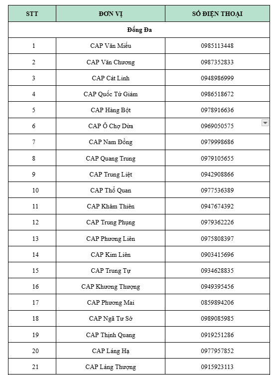 Công an Hà Nội công bố danh sách số điện thoại tiếp nhận, giải quyết, giải đáp phản ánh về thủ tục hành chính- Ảnh 3.