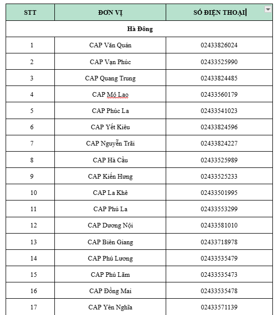 Công an Hà Nội công bố danh sách số điện thoại tiếp nhận, giải quyết, giải đáp phản ánh về thủ tục hành chính- Ảnh 4.