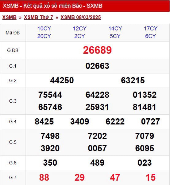 Kết quả XSMB hôm nay ngày 8/3/2025- Ảnh 2.