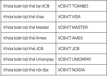 Khách hàng Vietcombank chú ý: 5 cách khóa tài khoản khẩn cấp khi phát hiện giao dịch đáng ngờ- Ảnh 1.