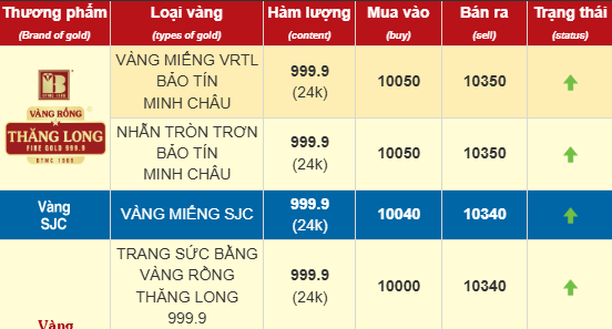 Cuối ngày 10/4, giá vàng trong nước quay đầu giảm, mất mốc 104 triệu đồng/lượng- Ảnh 1.