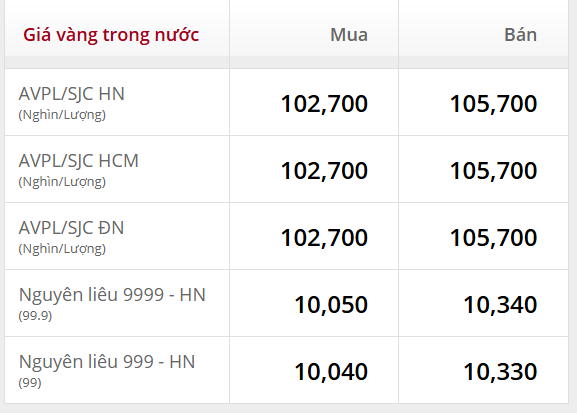 Cuối ngày 11/4, giá vàng nhẫn, vàng SJC tiếp tục giảm mạnh - Ảnh 1.