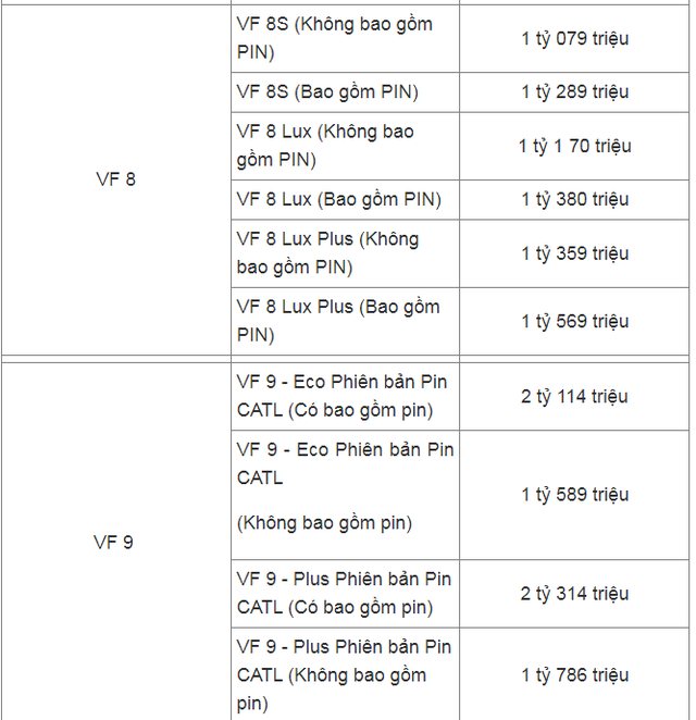 Bảng giá xe ô tô VinFast tháng 4/2025: Giảm giá VF 6, VF 7 và VF 8- Ảnh 3.