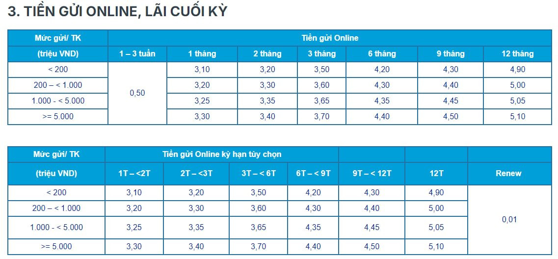 Lãi suất ngân hàng ACB mới nhất tháng 04/2025: Lãi suất cho vay bình quân khoản vay mới là 6,46%/năm, gửi online 12 tháng có lãi suất cao nhất- Ảnh 3. Lãi suất ngân hàng ACB mới nhất tháng 04/2025: Lãi suất cho vay bình quân khoản vay mới là 6,46%/năm, gửi online 12 tháng có lãi suất cao nhất- Ảnh 3.