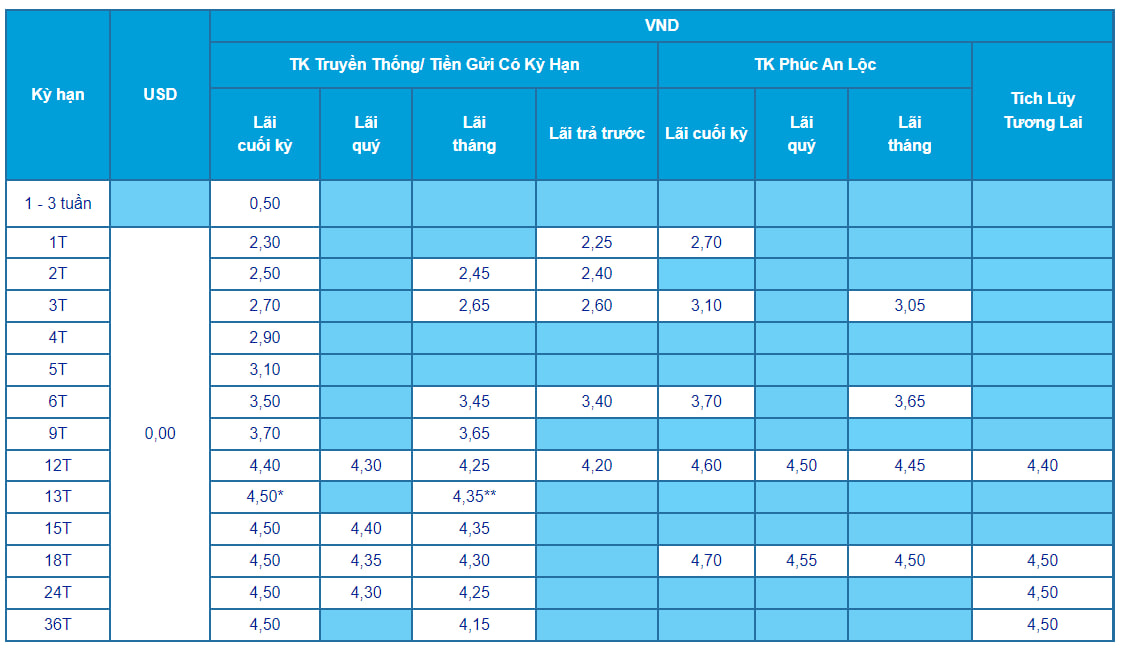 Lãi suất ngân hàng ACB mới nhất tháng 04/2025: Lãi suất cho vay bình quân khoản vay mới là 6,46%/năm, gửi online 12 tháng có lãi suất cao nhất- Ảnh 2. Lãi suất ngân hàng ACB mới nhất tháng 04/2025: Lãi suất cho vay bình quân khoản vay mới là 6,46%/năm, gửi online 12 tháng có lãi suất cao nhất- Ảnh 2.