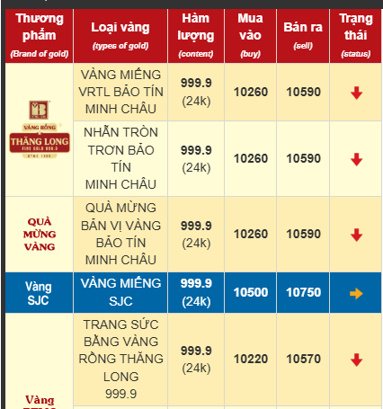Giá vàng trong nước chiều 15/4 tăng dựng đứng lập kỷ lục 108 triệu đồng/lượng- Ảnh 2.