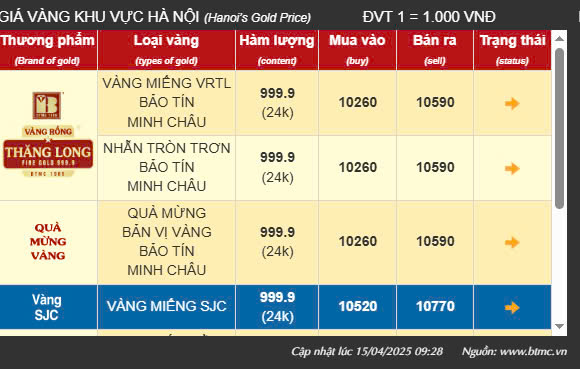Sáng 15/4: Giá USD ngân hàng đồng loạt vượt 26.000 đồng, vàng SJC tăng lên 107,7 triệu đồng/lượng- Ảnh 2. Sáng 15/4: Giá USD ngân hàng đồng loạt vượt 26.000 đồng, vàng SJC tăng lên 107,7 triệu đồng/lượng- Ảnh 2.