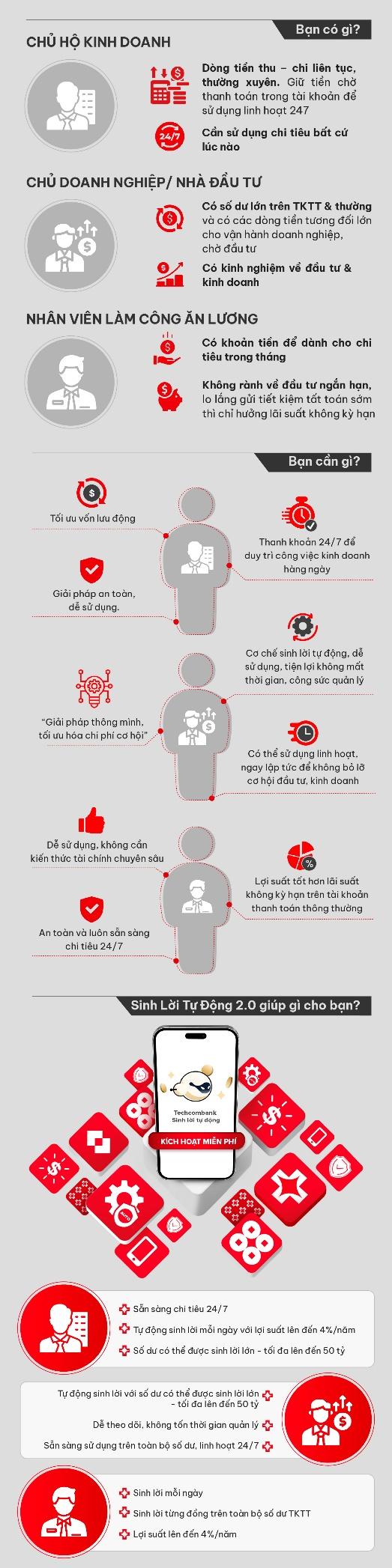 “Giải mã” làn sóng Tecombank Sinh Lời tự động: Bứt phá mọi giới hạn, không có nhưng…- Ảnh 1. “Giải mã” làn sóng Tecombank Sinh Lời tự động: Bứt phá mọi giới hạn, không có nhưng…- Ảnh 1.