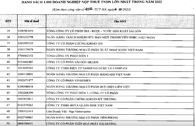 TCBS hoàn tất nộp bổ sung thuế- Ảnh 1. TCBS hoàn tất nộp bổ sung thuế- Ảnh 1.