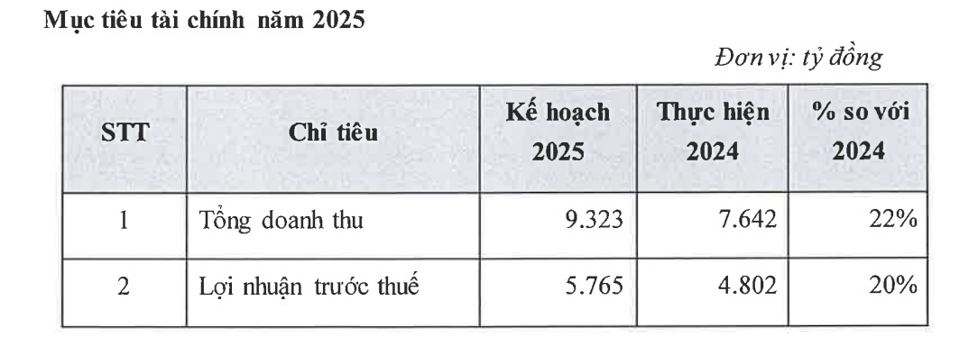 TCBS hoàn tất nộp bổ sung thuế- Ảnh 2. TCBS hoàn tất nộp bổ sung thuế- Ảnh 2.