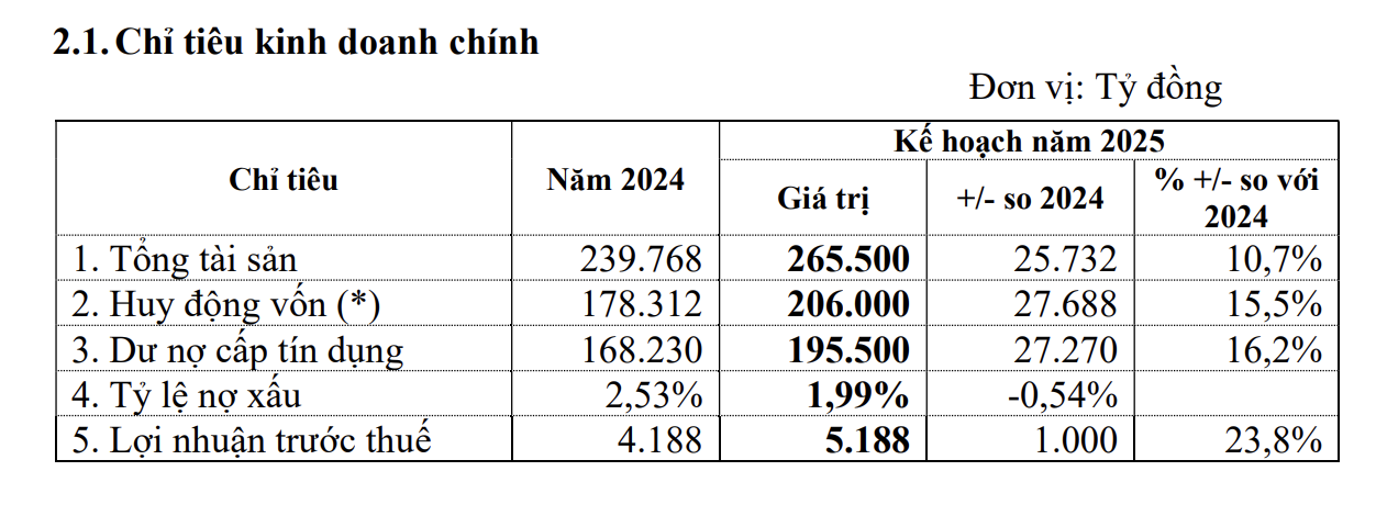 ĐHCĐ Eximbank: Đề xuất không chia cổ tức năm 2024, lãnh đạo GELEX được đề cử vào HĐQT- Ảnh 2. ĐHCĐ Eximbank: Đề xuất không chia cổ tức năm 2024, lãnh đạo GELEX được đề cử vào HĐQT- Ảnh 2.
