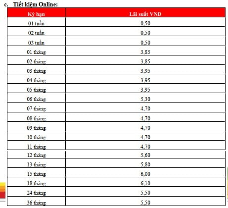 Lãi suất ngân hàng HDBank mới nhất tháng 4/2025: Gửi kỳ hạn nào có lãi suất cao nhất?- Ảnh 3. Lãi suất ngân hàng HDBank mới nhất tháng 4/2025: Gửi kỳ hạn nào có lãi suất cao nhất?- Ảnh 3.