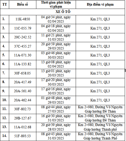 Chủ xe chạy quá tốc độ quy định có biển số sau phải đóng phạt nguội theo Nghị định 168- Ảnh 1.