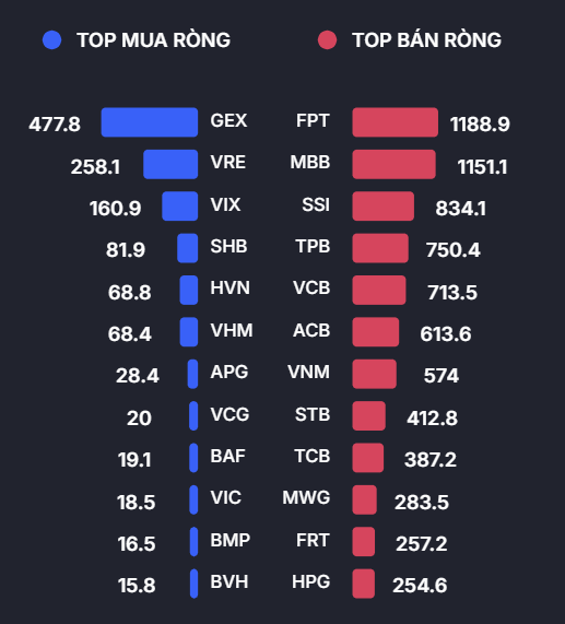 Cổ phiếu ngân hàng nào bị nhà đầu tư nước ngoài bán mạnh nhất trong 2 phiên giao dịch cuối tuần trước?- Ảnh 1.
