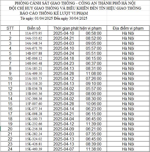 Công an Hà Nội công bố danh sách phạt nguội: 467 chủ xe có biển số sau phải nộp phạt theo Nghị định 168- Ảnh 1. Công an Hà Nội công bố danh sách phạt nguội: 467 chủ xe có biển số sau phải nộp phạt theo Nghị định 168- Ảnh 1.