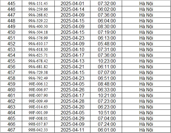 Công an Hà Nội công bố danh sách phạt nguội: 467 chủ xe có biển số sau phải nộp phạt theo Nghị định 168- Ảnh 16. Công an Hà Nội công bố danh sách phạt nguội: 467 chủ xe có biển số sau phải nộp phạt theo Nghị định 168- Ảnh 16.