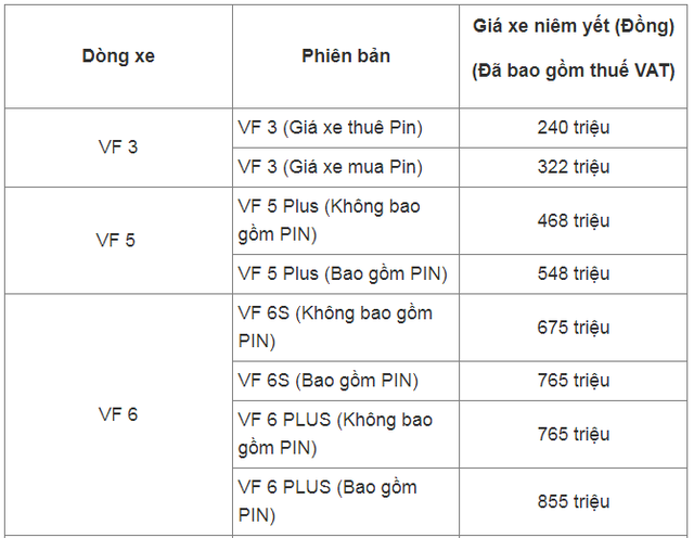Bảng giá xe ô tô VinFast tháng 5/2025: Giảm tới 10 triệu đồng khi đặt cọc sớm VinFast EC Van- Ảnh 2. Bảng giá xe ô tô VinFast tháng 5/2025: Giảm tới 10 triệu đồng khi đặt cọc sớm VinFast EC Van- Ảnh 2.