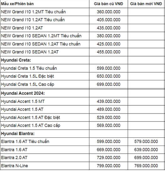 Bảng giá xe ô tô Hyundai Việt Nam tháng 5/2025: Santa Fe giảm tới hơn 100 triệu đồng- Ảnh 2. Bảng giá xe ô tô Hyundai Việt Nam tháng 5/2025: Santa Fe giảm tới hơn 100 triệu đồng- Ảnh 2.