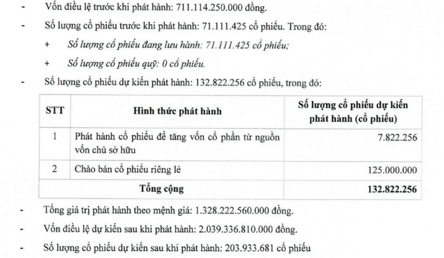 Chứng khoán Bảo Minh sắp phát hành 7,8 triệu cổ phiếu thưởng- Ảnh 1. Chứng khoán Bảo Minh sắp phát hành 7,8 triệu cổ phiếu thưởng- Ảnh 1.
