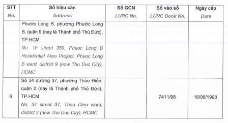 Novaland đảm bảo cho khoản vay 1.750 tỷ đồng của công ty con- Ảnh 2. Novaland đảm bảo cho khoản vay 1.750 tỷ đồng của công ty con- Ảnh 2.