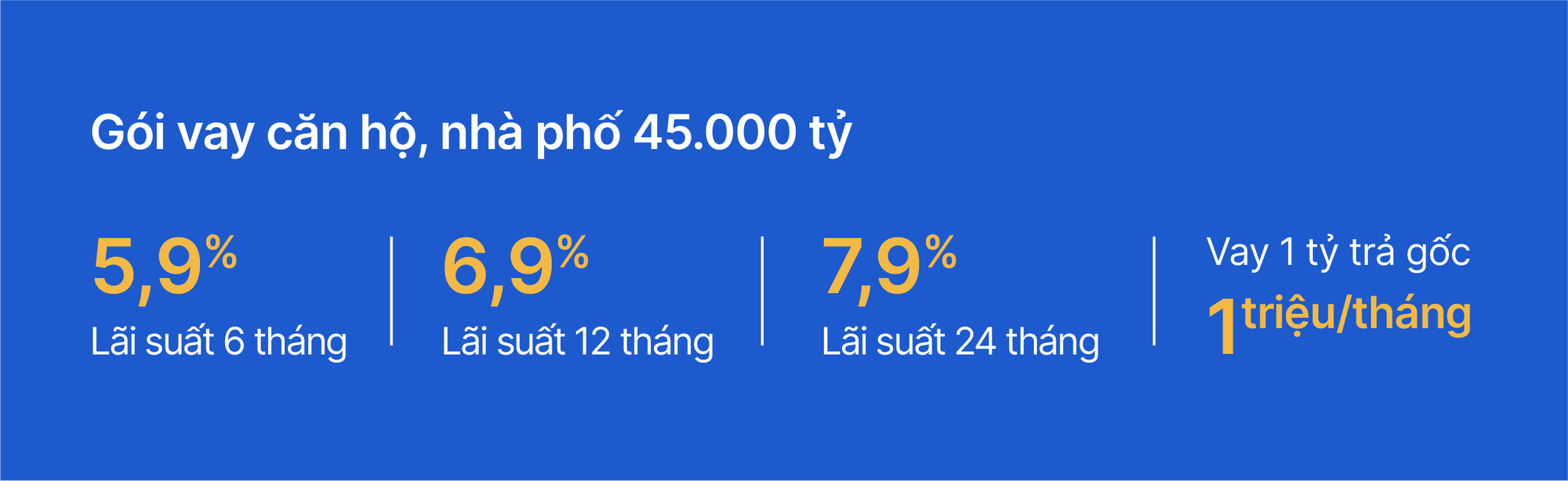 An cư trước tuổi 35: Mục tiêu trong tầm tay với gói vay mua căn hộ, nhà phố từ VIB- Ảnh 2. A blue screen with yellow text and numbers AI-generated content may be incorrect.