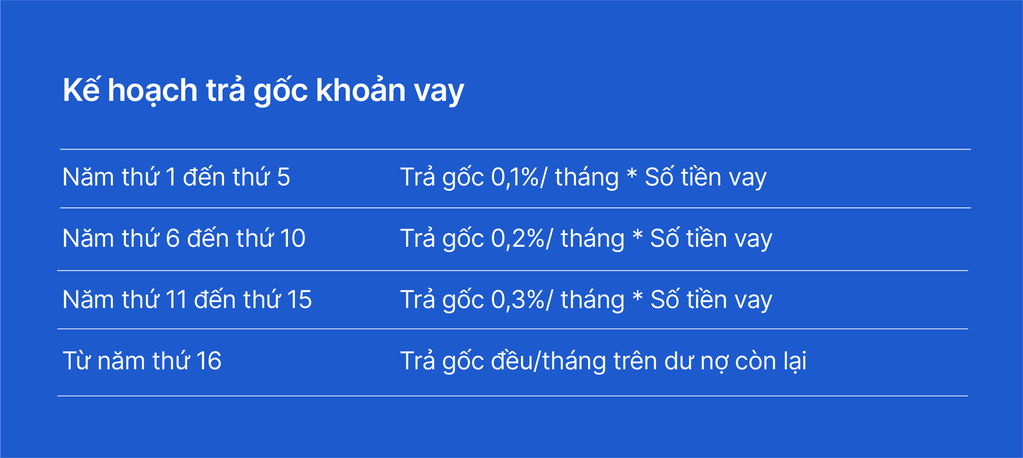 An cư trước tuổi 35: Mục tiêu trong tầm tay với gói vay mua căn hộ, nhà phố từ VIB- Ảnh 3. An cư trước tuổi 35: Mục tiêu trong tầm tay với gói vay mua căn hộ, nhà phố từ VIB- Ảnh 3.