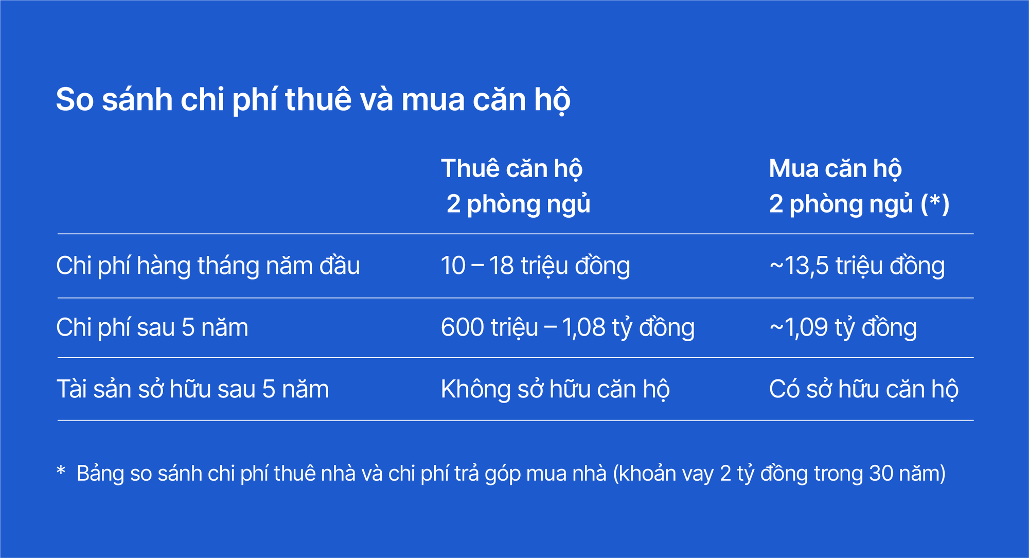 An cư trước tuổi 35: Mục tiêu trong tầm tay với gói vay mua căn hộ, nhà phố từ VIB- Ảnh 4. An cư trước tuổi 35: Mục tiêu trong tầm tay với gói vay mua căn hộ, nhà phố từ VIB- Ảnh 4.