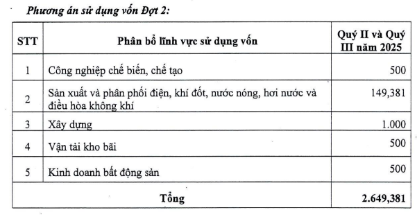 SHB sắp phát hành trái phiếu ra công chúng năm 2024 đợt 2 - Ảnh 1.