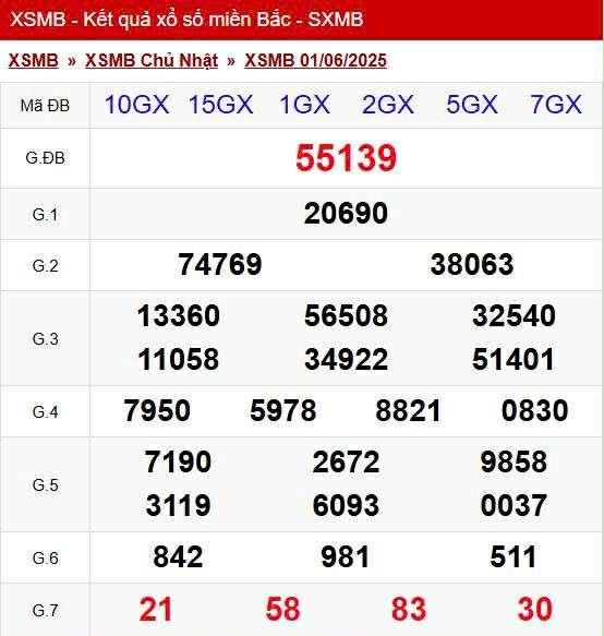 Kết quả xổ số miền Bắc hôm nay ngày 1/6/2025- Ảnh 2. Kết quả xổ số miền Bắc hôm nay ngày 1/6/2025- Ảnh 2.