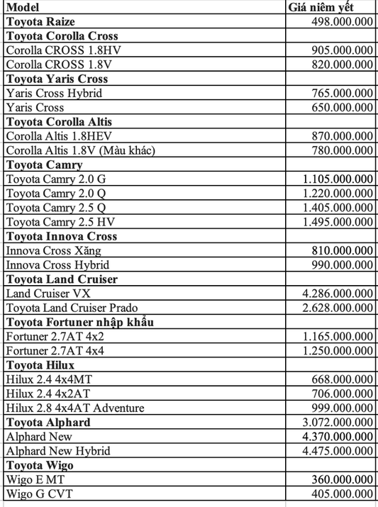 Bảng giá xe ô tô Toyota Việt Nam tháng 6/2025: Camry giảm tới 100 triệu đồng - Ảnh 2.