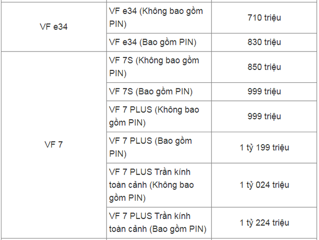 Bảng giá xe ô tô VinFast tháng 6/2025: Ưu đãi 4%/xe và miễn phí sạc pin - Ảnh 4.