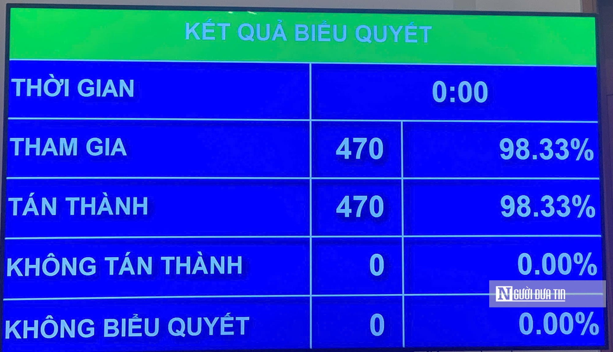 Quốc hội thông qua Hiến pháp sửa đổi, có hiệu lực từ 16/6/2025- Ảnh 1. Quốc hội thông qua Hiến pháp sửa đổi, có hiệu lực từ 16/6/2025- Ảnh 1.