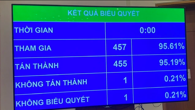 Công chức, viên chức không được thành lập, góp vốn và quản lý doanh nghiệp- Ảnh 1. Công chức, viên chức không được thành lập, góp vốn và quản lý doanh nghiệp- Ảnh 1.