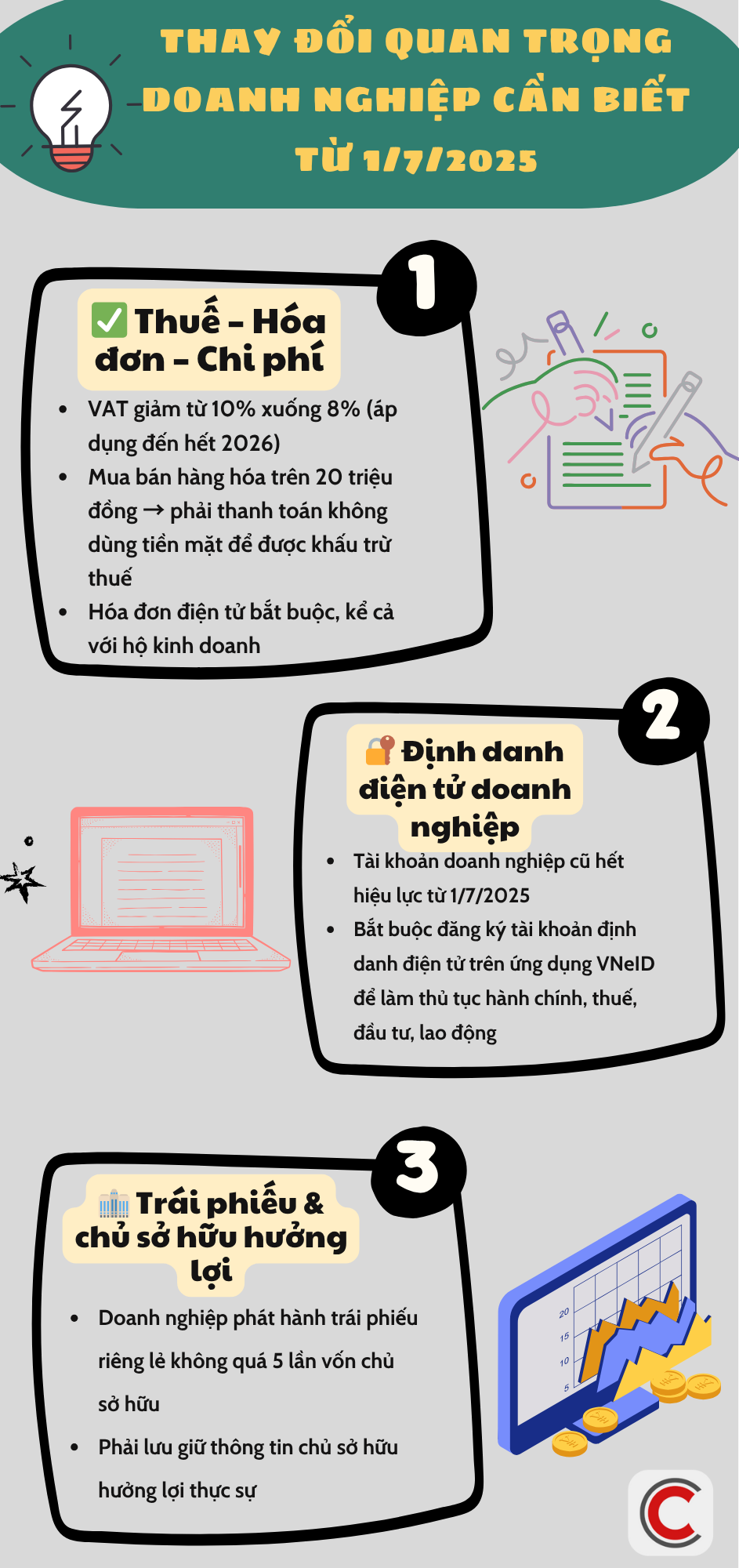 Những thay đổi quan trọng từ 1/7/2025 doanh nghiệp, hộ kinh doanh nhất định phải biết - Ảnh 1.