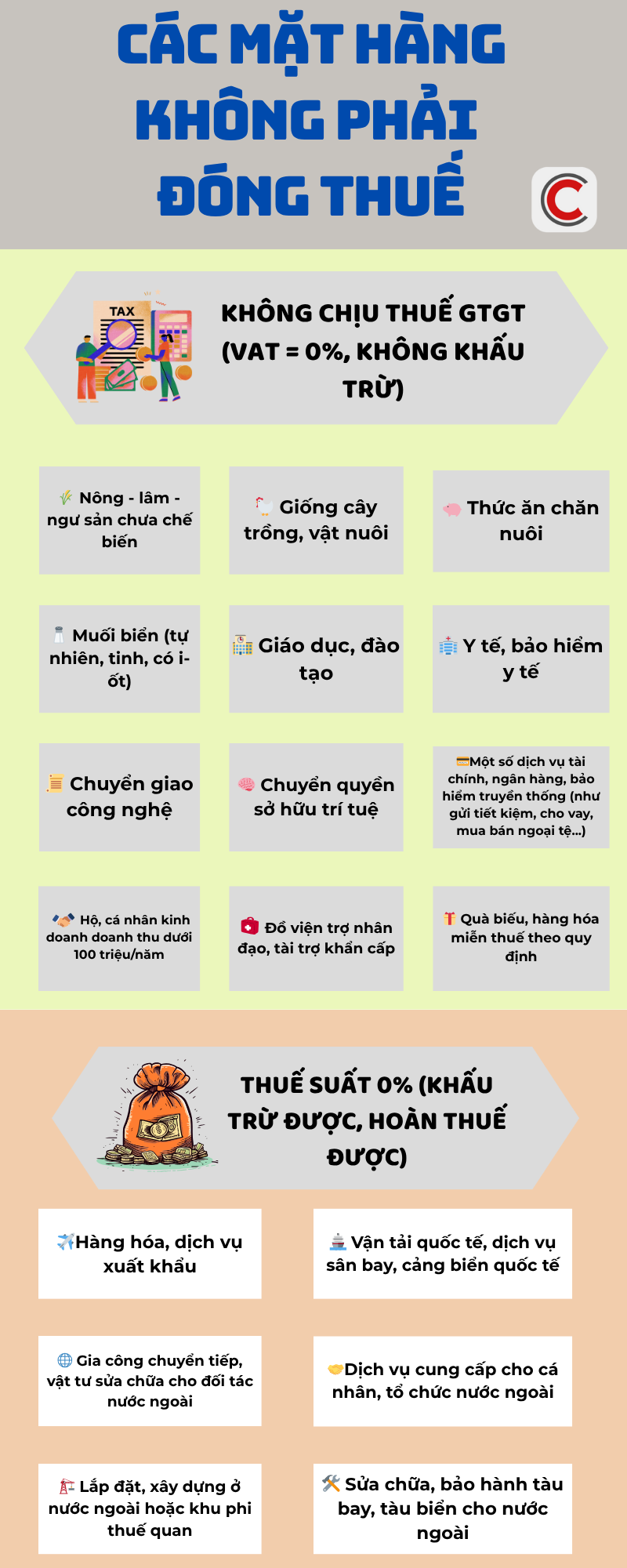 Không phải mặt hàng nào cũng đóng thuế: Danh sách lĩnh vực được miễn hoặc áp dụng thuế suất 0% theo luật mới - Ảnh 1.