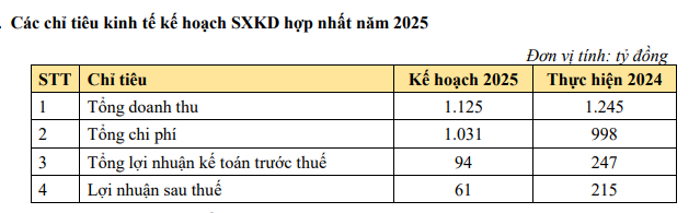 OGC có quỹ đất tại các vị trí đắc địa chưa được khai thác - Ảnh 2.