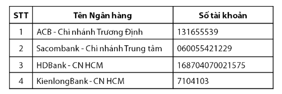 Một công ty chứng khoán thông báo đóng các tài khoản ngân hàng tại Sacombank, ACB, HDBank,...: Nhà đầu tư chú ý không nạp, chuyển tiền vào sau ngày 1/7 - Ảnh 1.